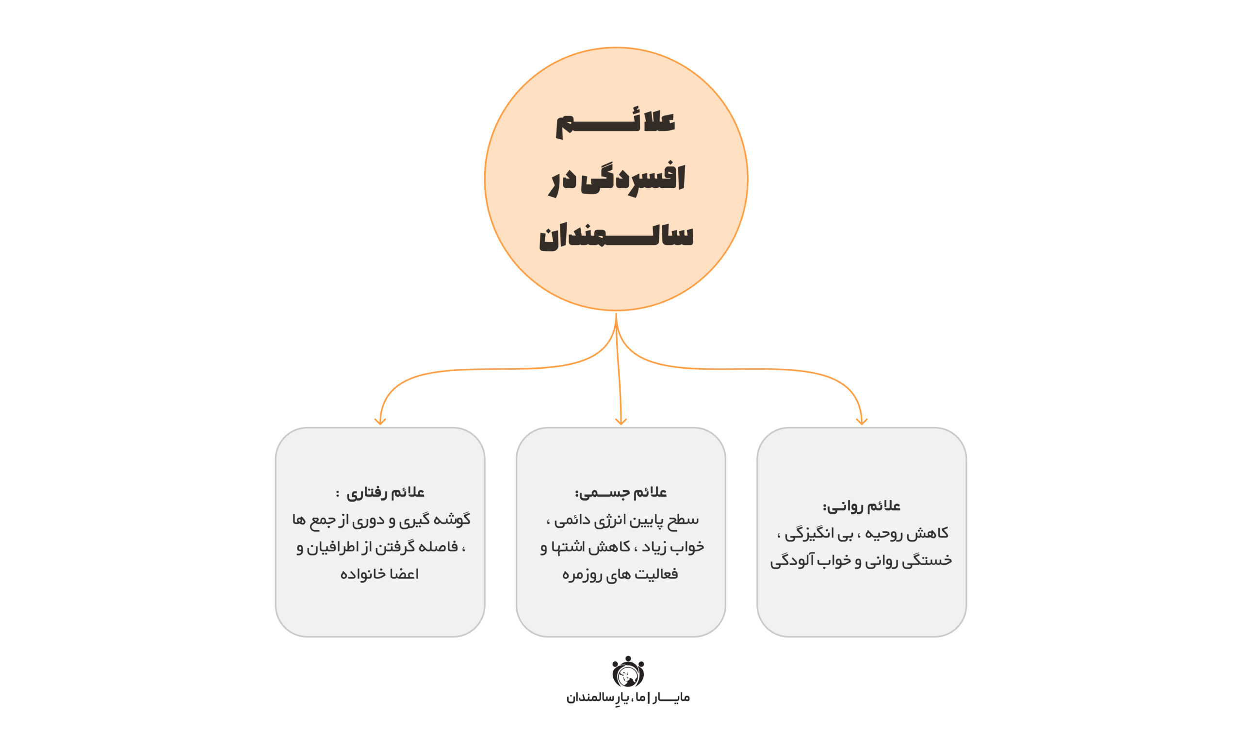 علائم افسردگی در سالمندان