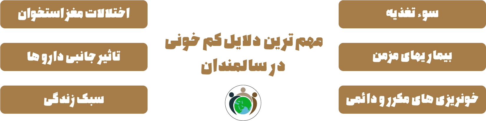 دلایل کم‌خونی سالمندان