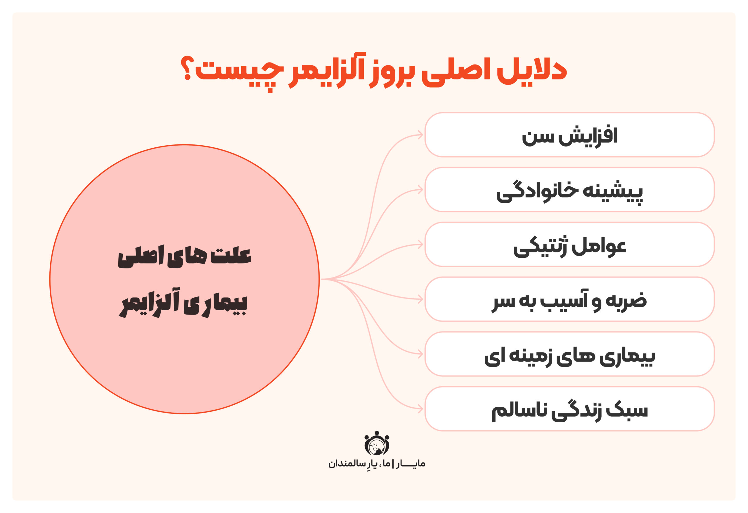 علت بیماری آلزایمر