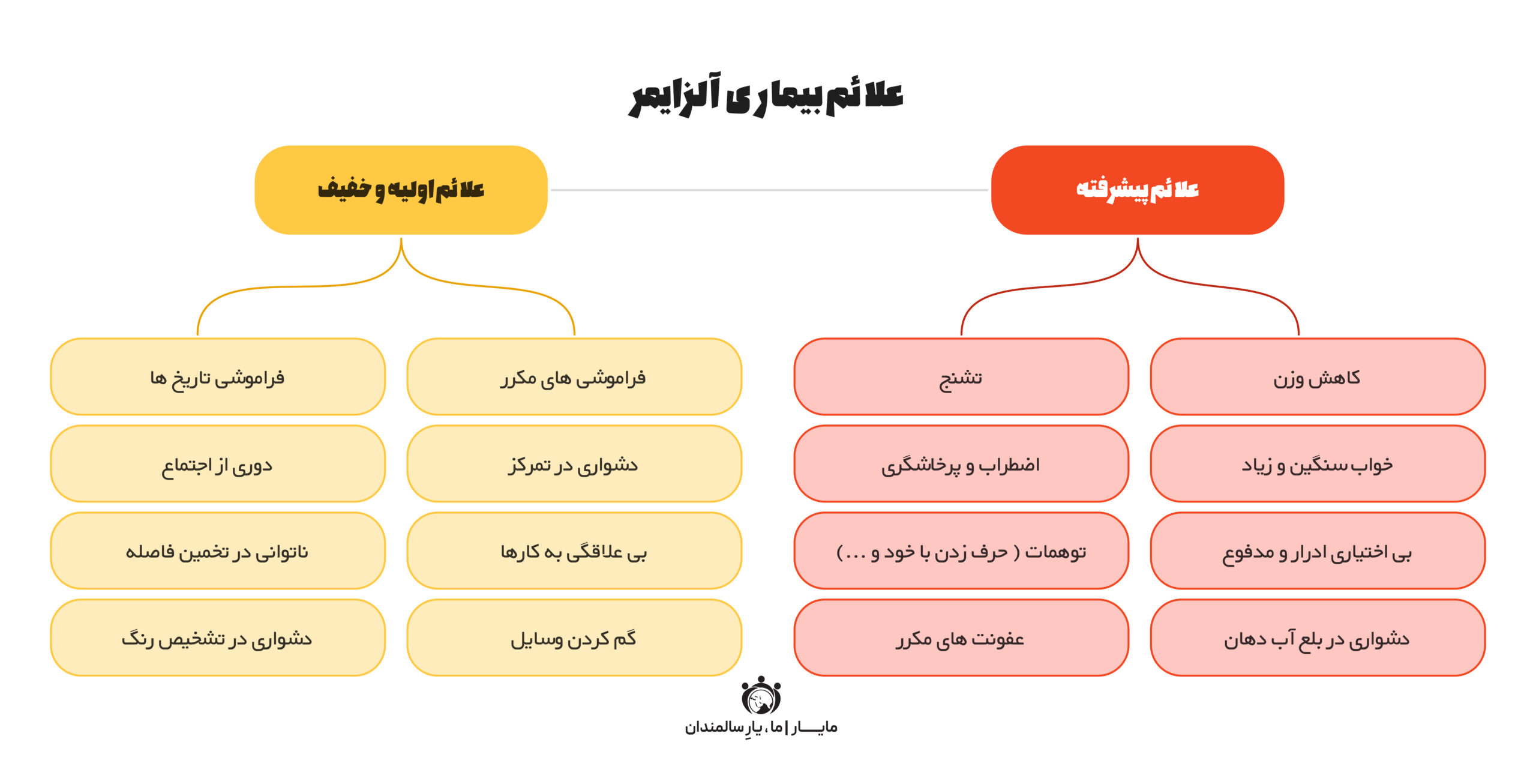 علائم آلزایمر در سالمندان